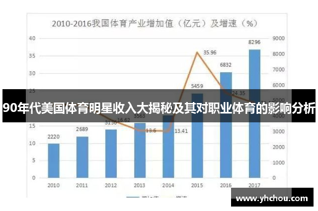 90年代美国体育明星收入大揭秘及其对职业体育的影响分析