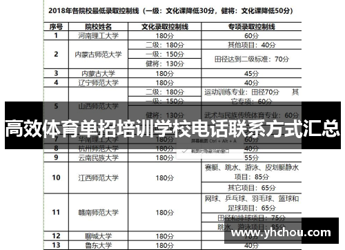 高效体育单招培训学校电话联系方式汇总